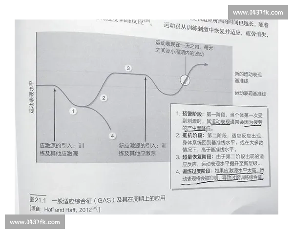 体育科学方法在运动训练优化与运动表现提升中的应用研究